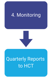 Monitoring -> Quarterly Reports to HCT